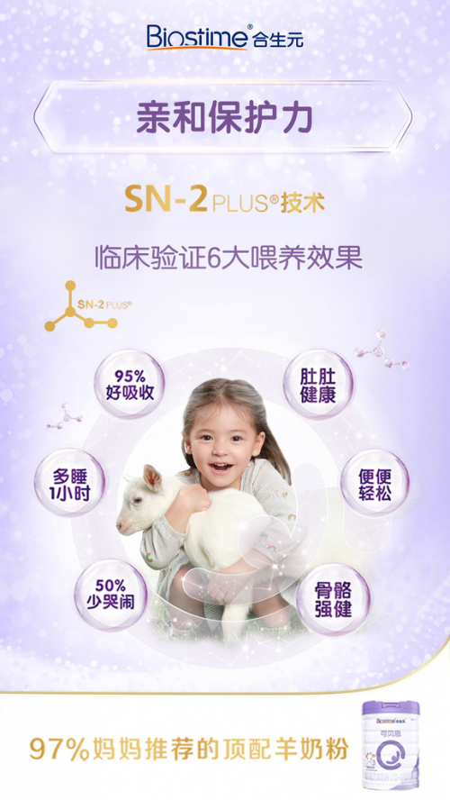 合生元可貝思羊奶粉再登十大品牌羊奶粉排行榜，實力出眾引關(guān)注