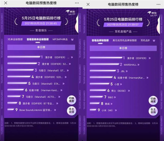 京東618首日預(yù)售熱度榜出爐：PC及平板產(chǎn)品聯(lián)想遙遙領(lǐng)先，不愧是國貨頂流！