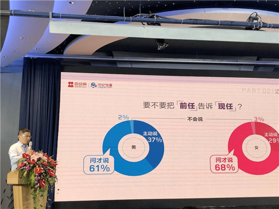 百合佳緣集團(tuán)婚戀報(bào)告：超六成的單身不會(huì)“全盤托出”關(guān)于前任那些事！
