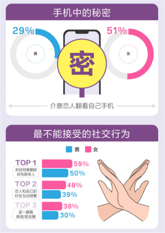 百合佳緣集團(tuán)婚戀報(bào)告：超六成的單身不會(huì)“全盤托出”關(guān)于前任那些事！