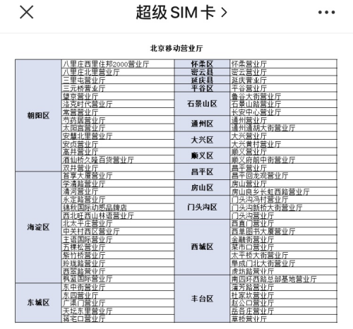 夏日熱銷！北京移動(dòng)上線5G超級(jí)SIM卡優(yōu)惠活動(dòng)