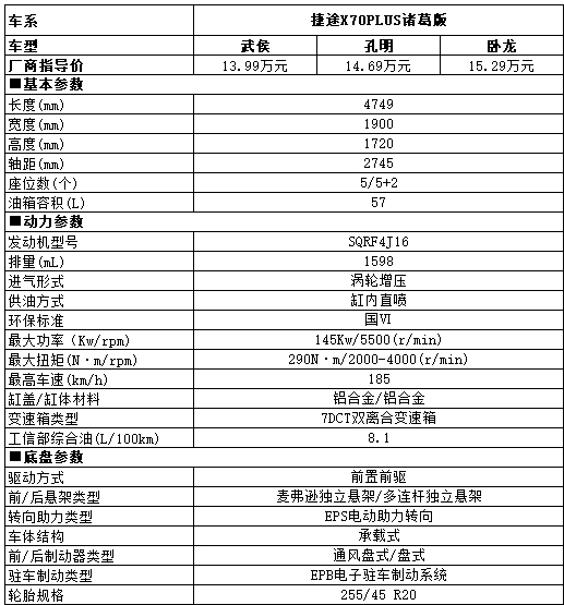 健康舒適，解析捷途X70 PLUS諸葛版的空調(diào)系統(tǒng)