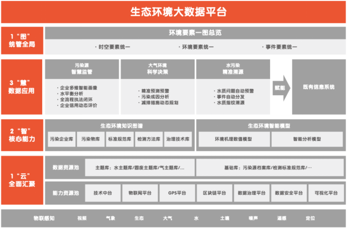我IDC垂青的平安智慧城市，為智慧環(huán)保上了堂示范課