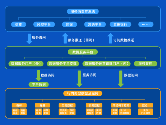 喜提獎項！宇信科技金融數(shù)據(jù)服務(wù)平臺獲市場高度認(rèn)可！