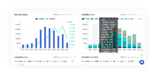 鯨準(zhǔn)極速融資推出SVIP超級(jí)會(huì)員服務(wù)，為創(chuàng)業(yè)者全方位賦能