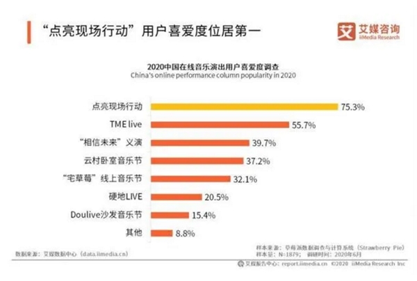 網(wǎng)易云音樂提交上市申請，營收達49億，每年翻一番