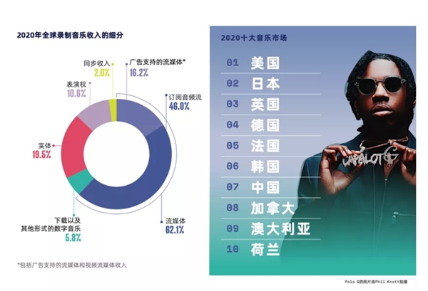 網(wǎng)易云音樂提交上市申請，營收達49億，每年翻一番