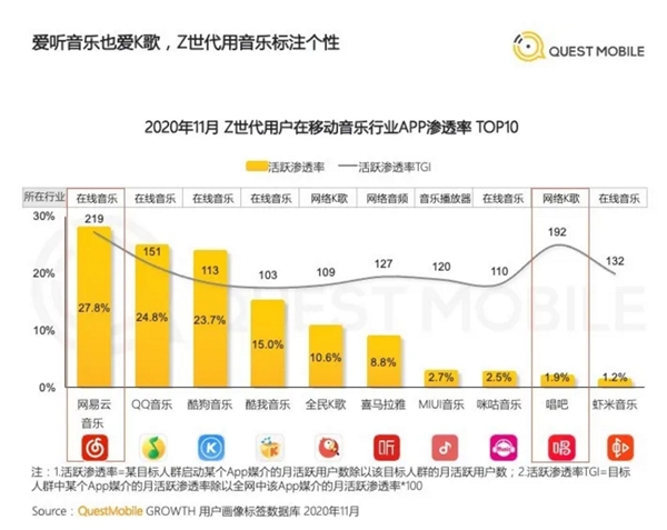 網(wǎng)易云音樂提交上市申請，營收達49億，每年翻一番