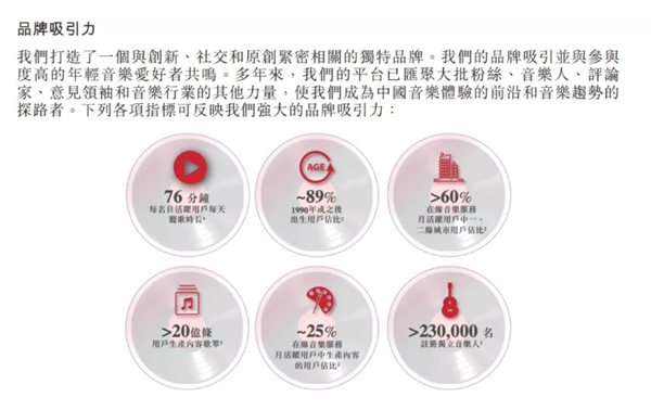 網(wǎng)易云音樂提交上市申請，營收達49億，每年翻一番