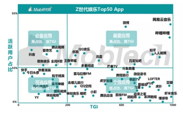 網(wǎng)易云音樂提交上市申請，營收達49億，每年翻一番