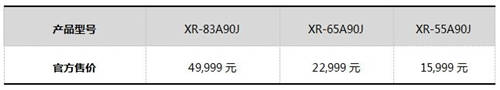 索尼8K電視Z9J、4K電視X95J及83英寸A90J開售