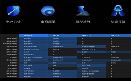 120Hz+2K屏幕，還有Flyme 9？魅族18系列無短板！