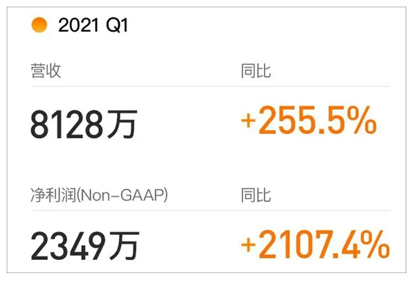 扎堆上市，IPO市場(chǎng)的最后瘋狂？