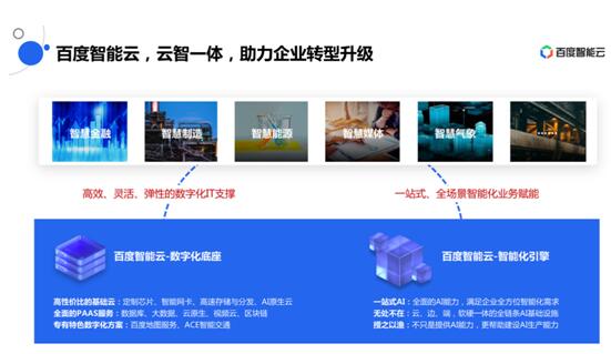 人工智能推動生產關系全局轉型，百度智能云為企業(yè)提供智能時代的操作系統(tǒng)
