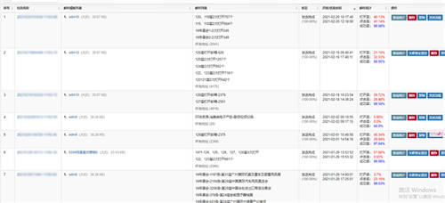 知識產權行業(yè)如何通過郵件營銷精準獲客
