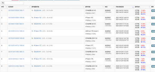 知識產權行業(yè)如何通過郵件營銷精準獲客