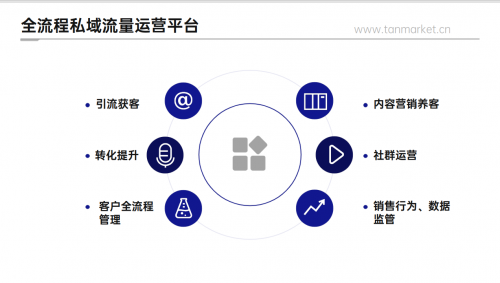 探馬SCRM：做好私域運(yùn)營這三點(diǎn)是關(guān)鍵