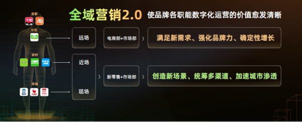 全域營銷重磅升級至2.0，開啟品牌同城全域增長時代