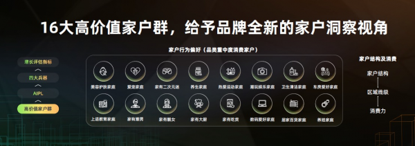 全域營銷重磅升級至2.0，開啟品牌同城全域增長時代