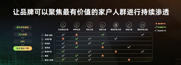 全域營銷重磅升級至2.0，開啟品牌同城全域增長時代
