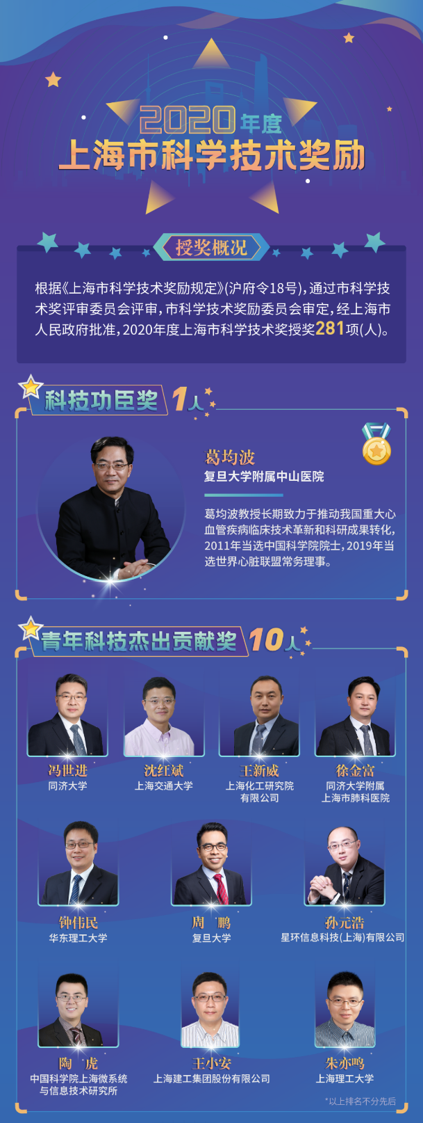 2020年度上海市科學(xué)技術(shù)獎(jiǎng)揭曉，星環(huán)科技孫元浩榮獲青年科技杰出貢獻(xiàn)獎(jiǎng)
