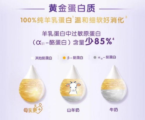 合生元羊奶粉，讓你輕松度過暗藏玄機的夏季育兒敏感期合生元羊奶粉，讓你輕松度過暗藏玄機的夏季育兒敏感期
