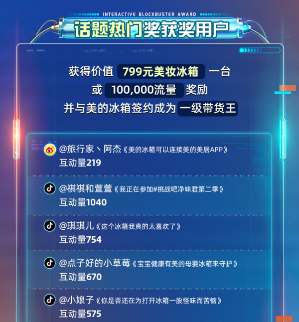 “挑戰(zhàn)吧凈味君第二季”周榜獎(jiǎng)勵(lì)來(lái)啦，冰箱流量統(tǒng)統(tǒng)帶走！