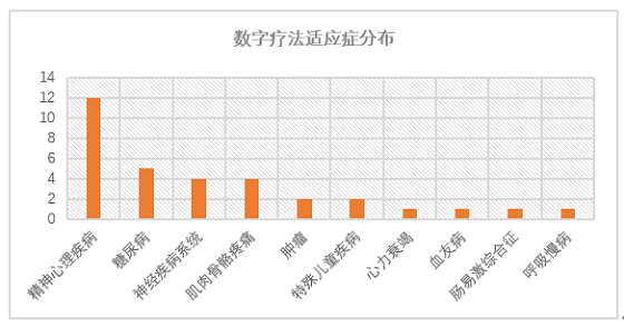SIG、長嶺資本接連加注，望里科技用精神科數(shù)字療法“探索人類大腦”