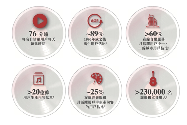 營收翻倍、付費(fèi)率居首，網(wǎng)易云音樂不止有情懷