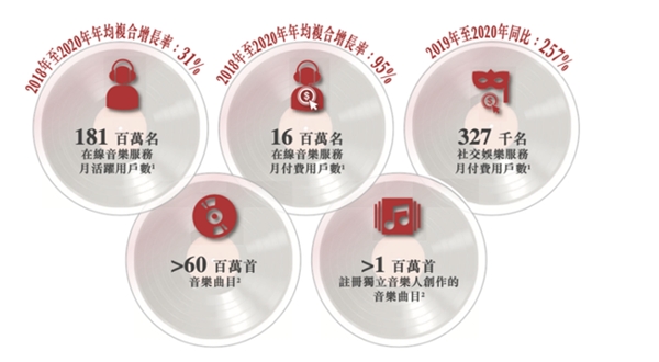 營收翻倍、付費(fèi)率居首，網(wǎng)易云音樂不止有情懷