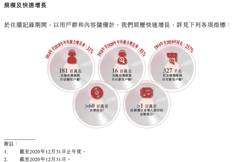 解讀網(wǎng)易云音樂IPO：在線音樂這門生意，從不講情懷