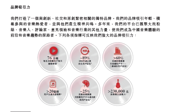 虧損是否可控？營(yíng)收空間多大？深度解讀網(wǎng)易云音樂招股書