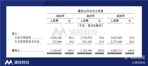 網(wǎng)易云音樂沖擊上市，年輕人音樂社區(qū)突圍