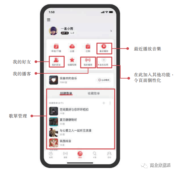 堪稱“爆梗制造機”的網(wǎng)易云音樂是如何實現(xiàn)營收翻倍的？
