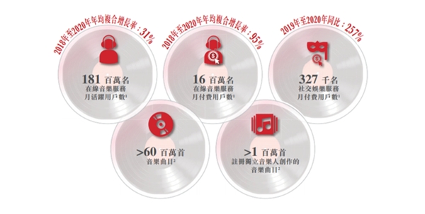蝦米沒能逃過的版權(quán)絞殺，網(wǎng)易云音樂掌握了破局密碼