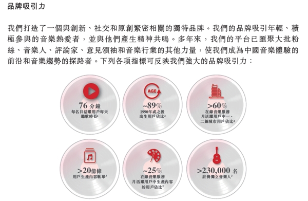 網(wǎng)易云音樂(lè)遞交赴港IPO申請(qǐng)：扶持原創(chuàng)音樂(lè) 助推國(guó)潮走向世界