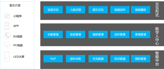 遠(yuǎn)傳科技“數(shù)字主持人”誕生記：不是復(fù)制，而是創(chuàng)造一個新模態(tài)