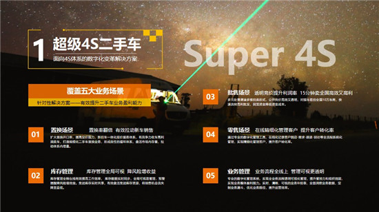 二手車(chē)業(yè)務(wù)賦能者車(chē)易拍，助經(jīng)銷(xiāo)商構(gòu)建數(shù)字化業(yè)務(wù)體系