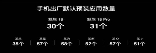 安卓全能擔當？魅族18系列賣點不止Flyme 9！