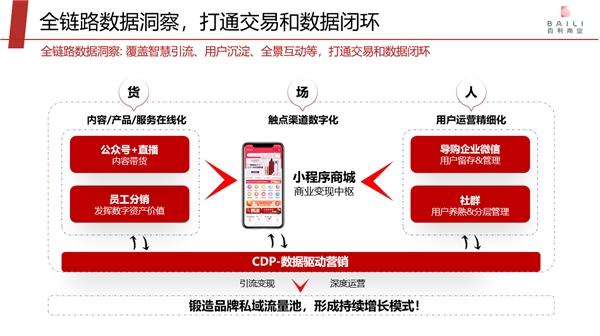 專訪愛點擊趙永：要為百貨行業(yè)撬動私域流量提供打印機式服務(wù)