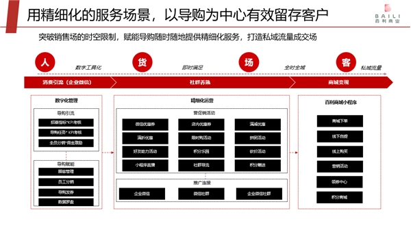 專訪愛點擊趙永：要為百貨行業(yè)撬動私域流量提供打印機式服務(wù)