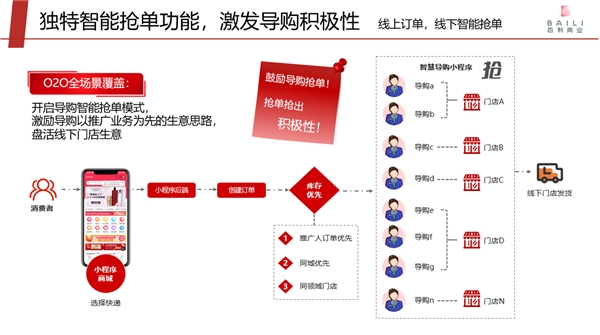 專訪愛點擊趙永：要為百貨行業(yè)撬動私域流量提供打印機式服務(wù)