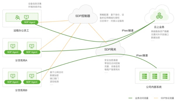 縱觀2021 RSAC云安全，創(chuàng)新沙盒的這家公司為什么能得到億元融資？