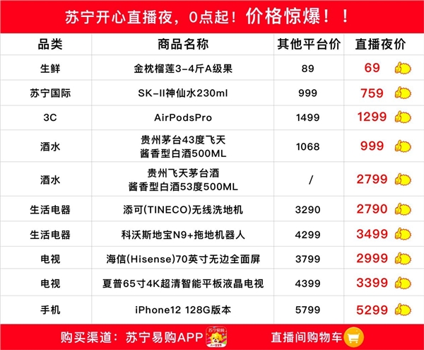 見過價(jià)格內(nèi)卷嗎？蘇寧六一直播帶你大開眼界！
