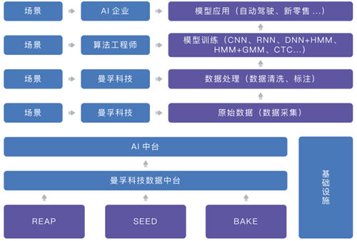 聚焦數(shù)博會丨共話數(shù)據(jù)智能，曼孚科技SEED數(shù)據(jù)服務(wù)平臺迎“首秀”