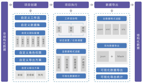 聚焦數(shù)博會丨共話數(shù)據(jù)智能，曼孚科技SEED數(shù)據(jù)服務(wù)平臺迎“首秀”
