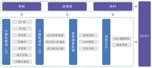 聚焦數(shù)博會丨共話數(shù)據(jù)智能，曼孚科技SEED數(shù)據(jù)服務(wù)平臺迎“首秀”