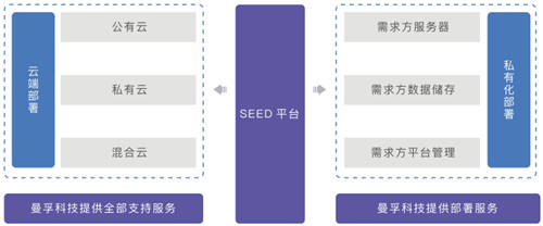 聚焦數(shù)博會丨共話數(shù)據(jù)智能，曼孚科技SEED數(shù)據(jù)服務(wù)平臺迎“首秀”