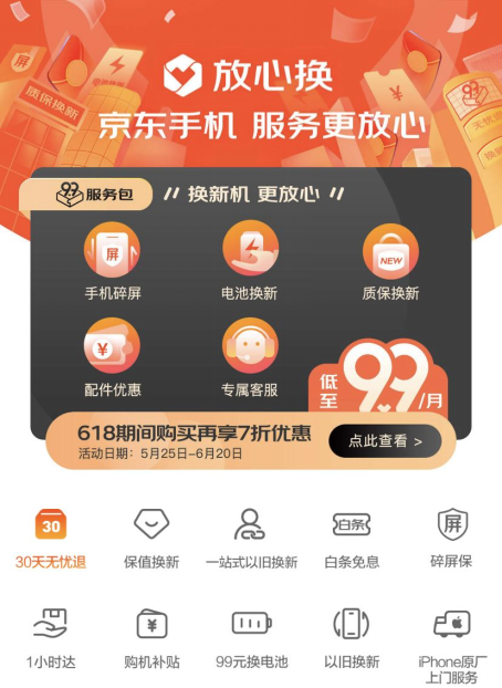以舊換新用戶同比增長308%，京東手機618開門紅有好手機更有好服務(wù)！