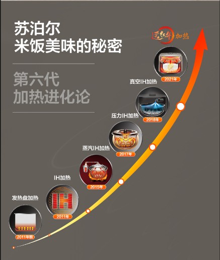 米飯小“煮”手，美的和蘇泊爾電飯煲哪個(gè)好？
